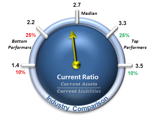 meter